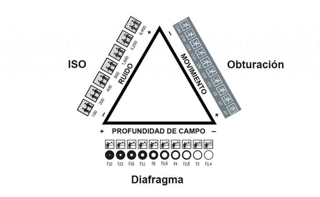 Conceptos Básicos De Fotografía Iníciate En Fotografía Desde Cero